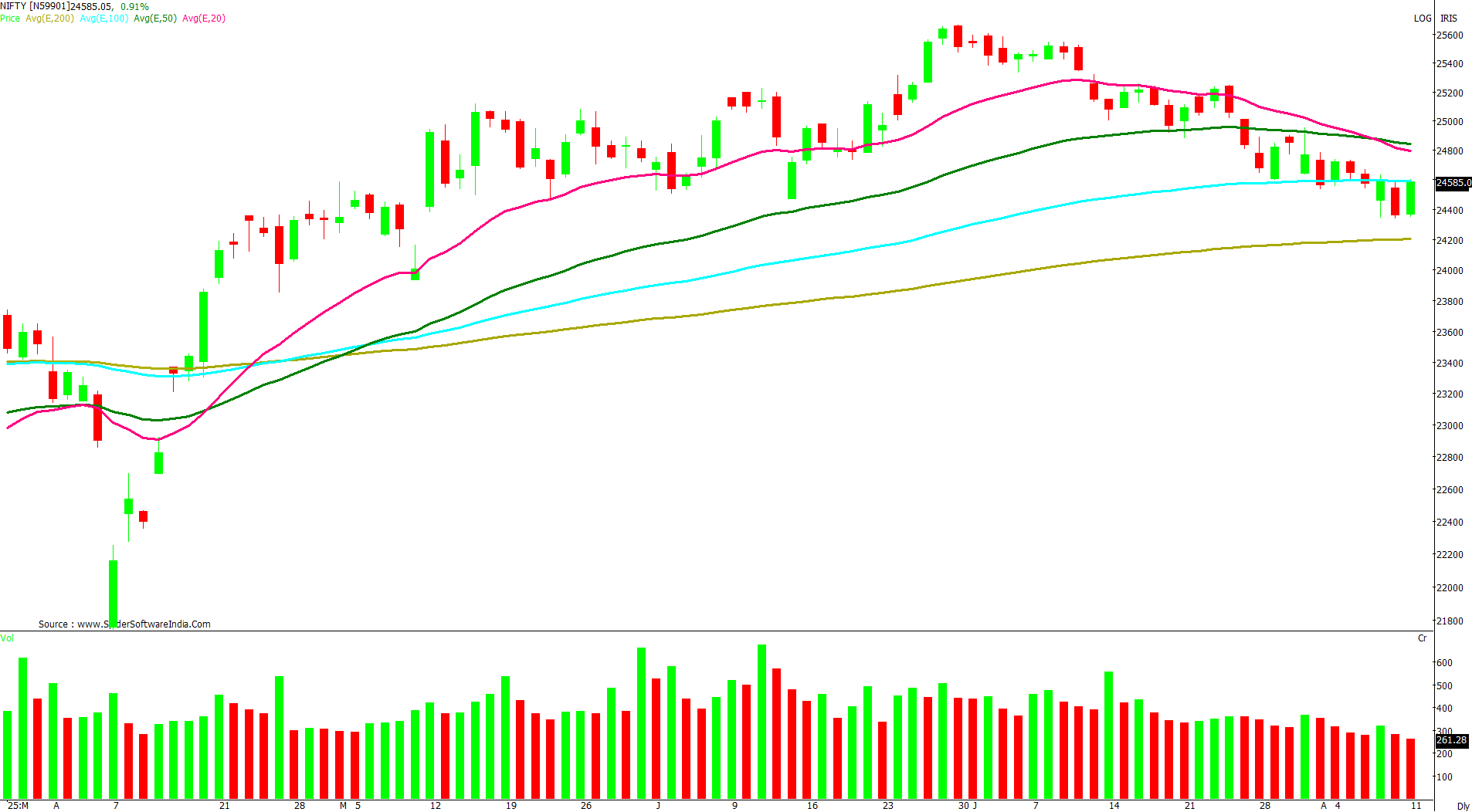 Manas Jaiswal Research Analyst Image